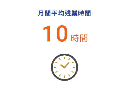 月間平均残業時間:アイコン